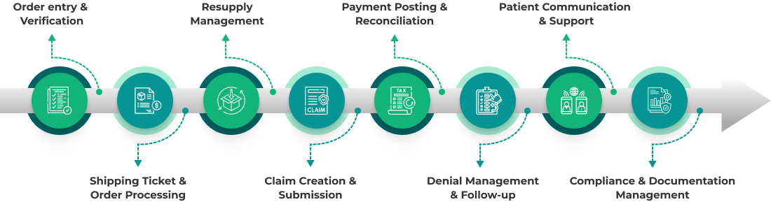 How RND works