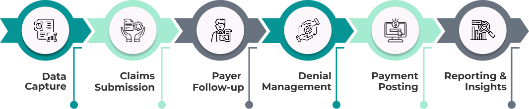 How it Works Process (Desktop)