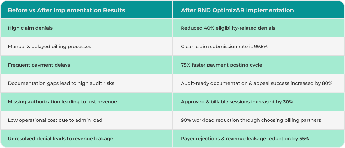 Mental Health Billing