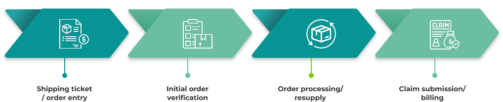 Mid-Cycle RCM Services