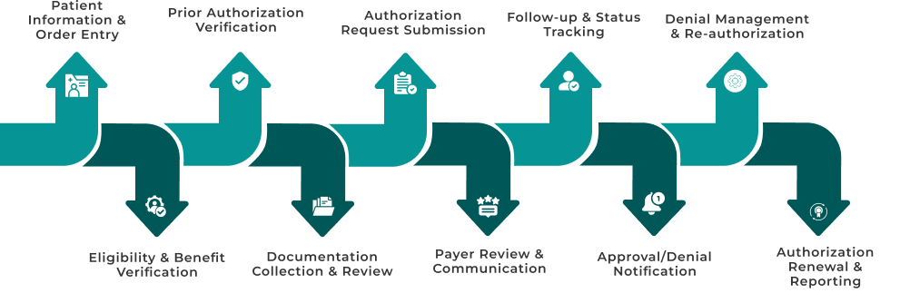 prior authorization icon